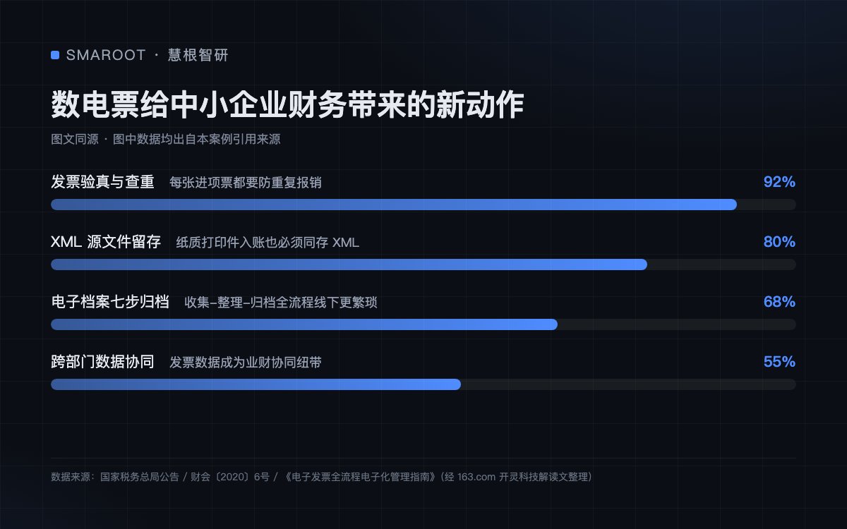 数电票给中小企业财务带来的新动作