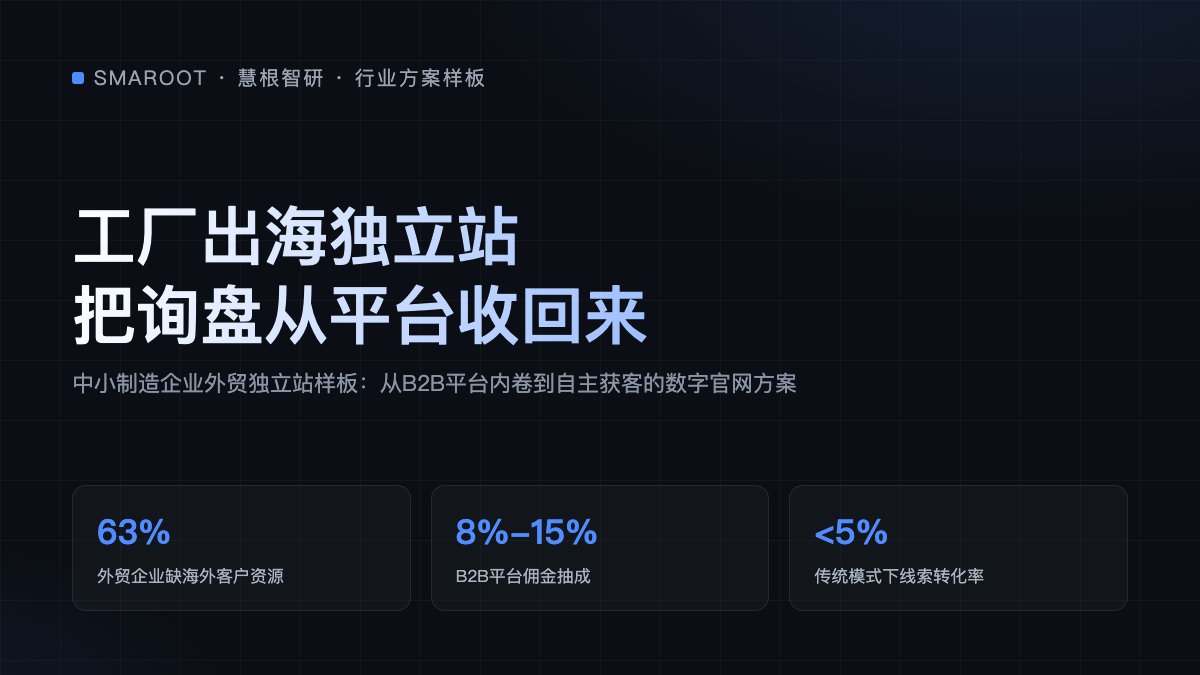中小制造企业外贸独立站样板:从B2B平台内卷到自主获客的数字官网方案