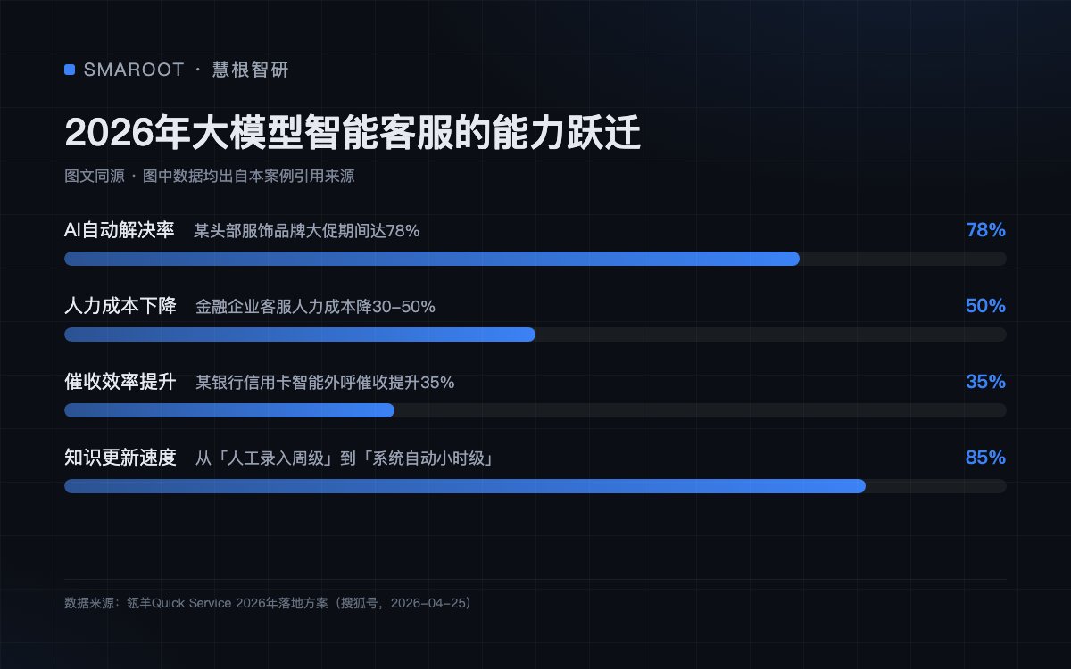 2026年大模型智能客服的能力跃迁
