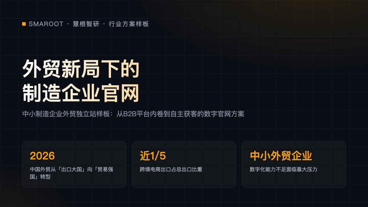 中小制造企业外贸独立站样板：从B2B平台内卷到自主获客的数字官网方案