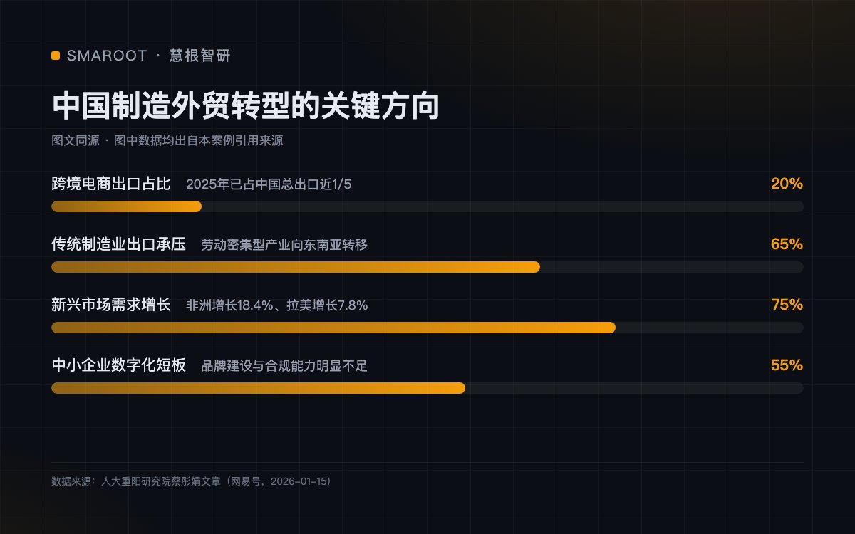 中国制造外贸转型的关键方向